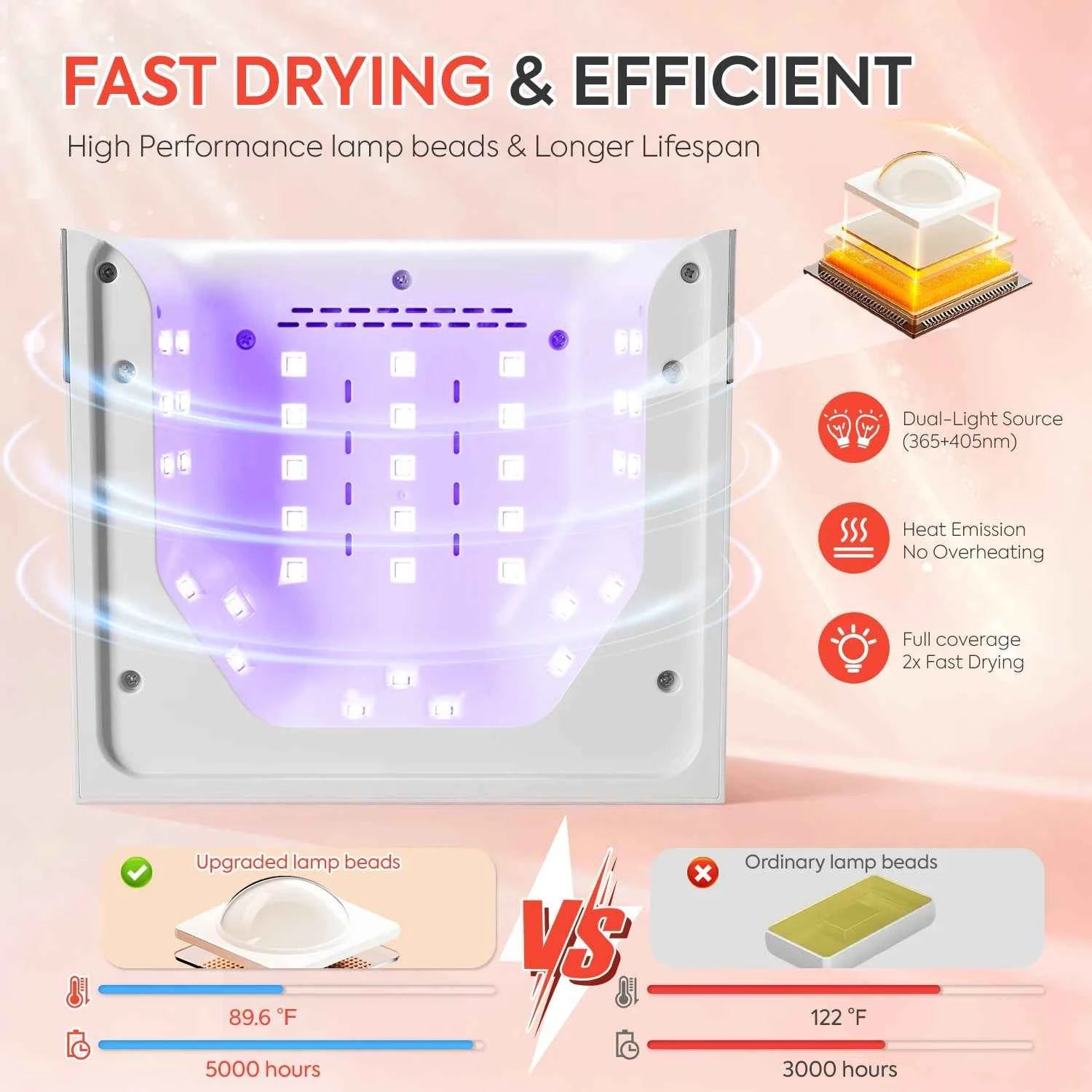 Professional 168W High Efficiency UV/LED Nail Dryer – 36-Bead Smart Sensing Salon Station