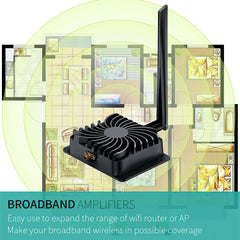 8W WiFi Signal Booster – 2.4GHz Power Amplifier with Long-Range Extension by Snagg A WiFi Booster