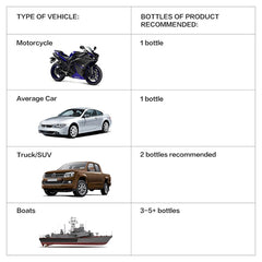 2pcs 30ml Ceramic Car Coating – 10H