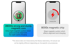 3 in 1 20W Magnetic Wireless Charger Stand For iPhone, Airpods & Apple Watch by Snagg A Charging Station
