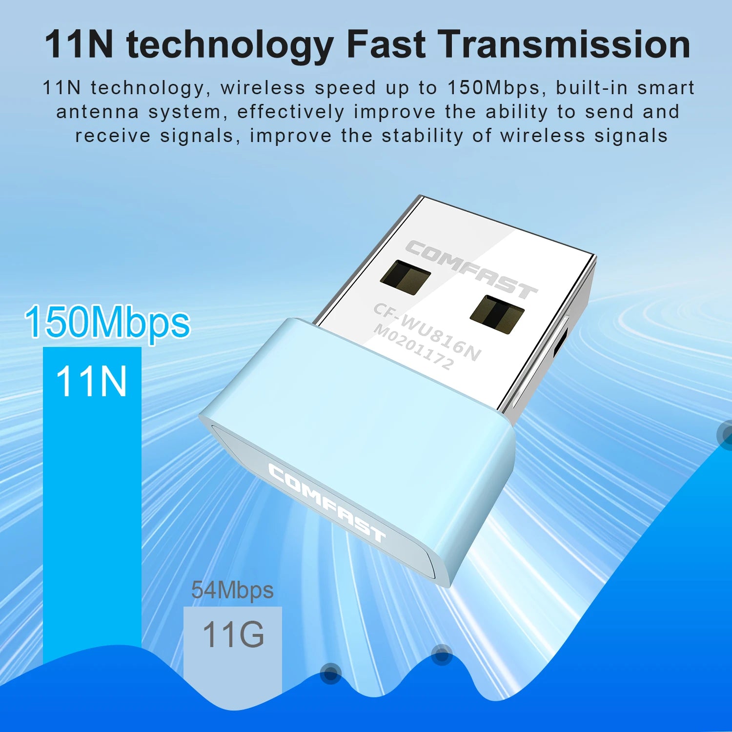 150Mbps USB WiFi Adapter – 2.4GHz Plug and Play Wireless Receiver by Snagg A USB WiFi Adapter