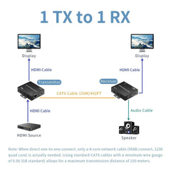 4K@30Hz HDMI Extender over IP 150M – H.265 RJ45 Cat6 Ethernet Network Extender Kit for HDTV