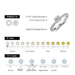 0.5ct D Color Round Moissanite Ring