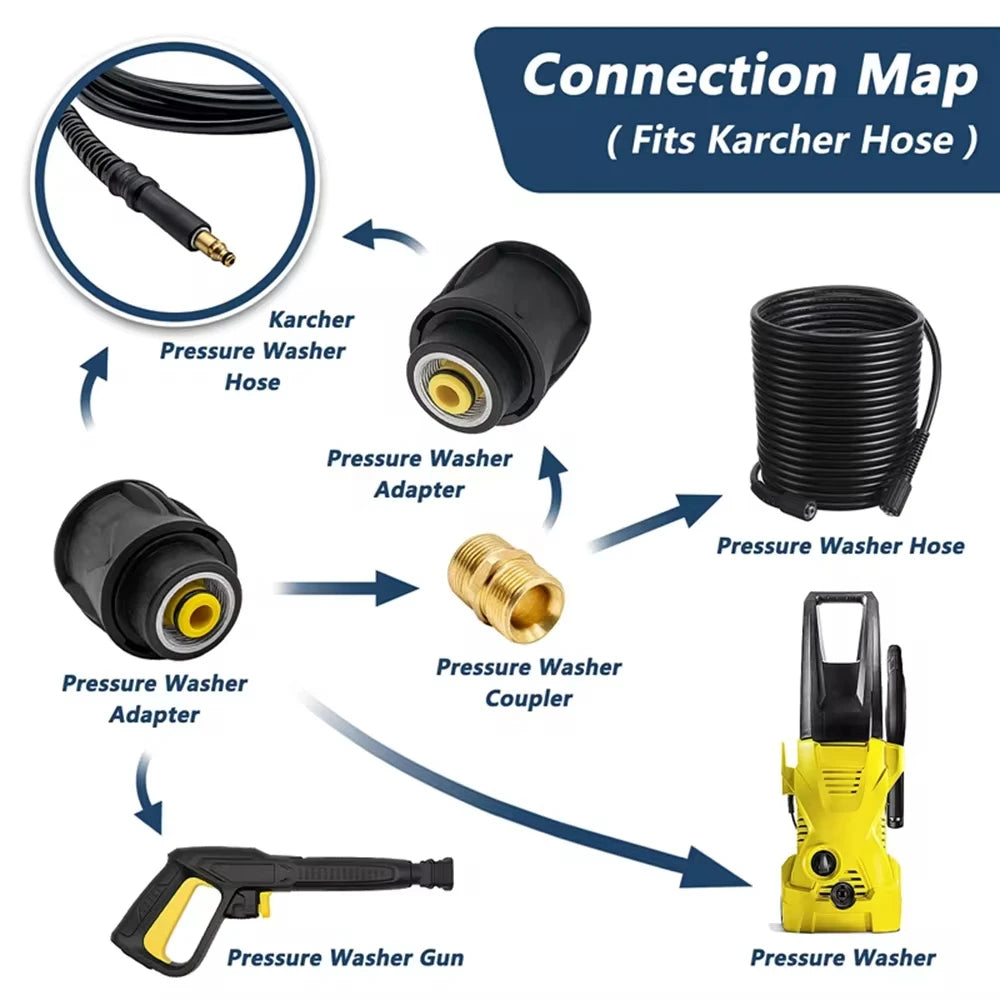 High Pressure Quick Fitting Connector by Snagg A Fitter