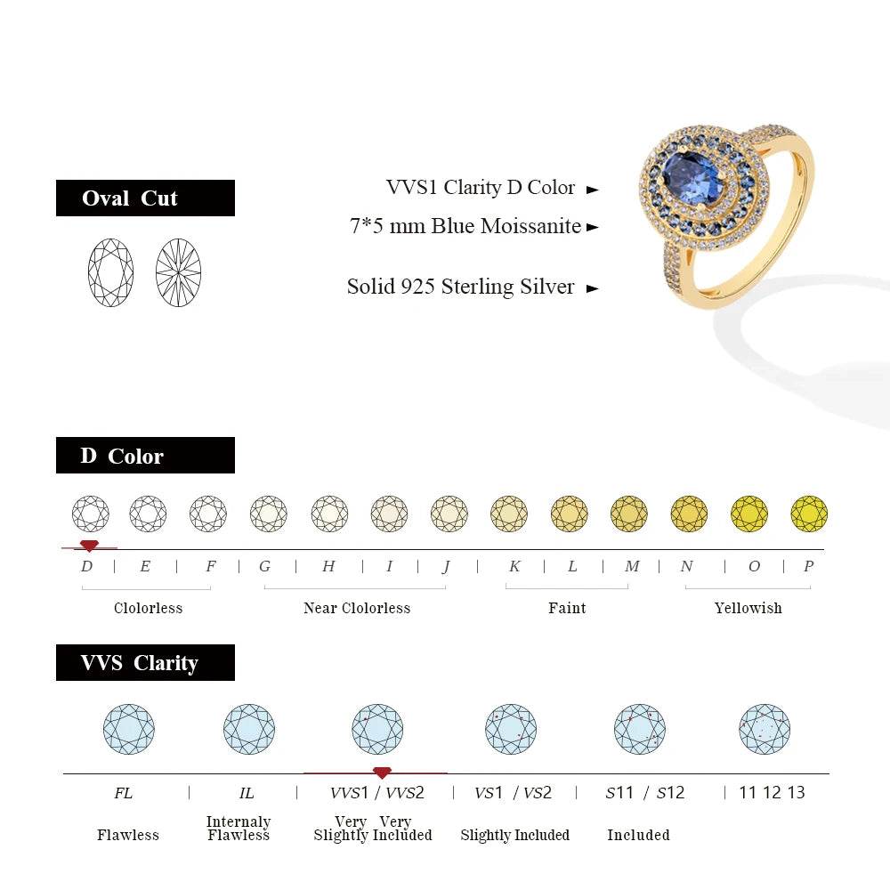 1ct Blue Oval Moissanite Ring - SnaggIt