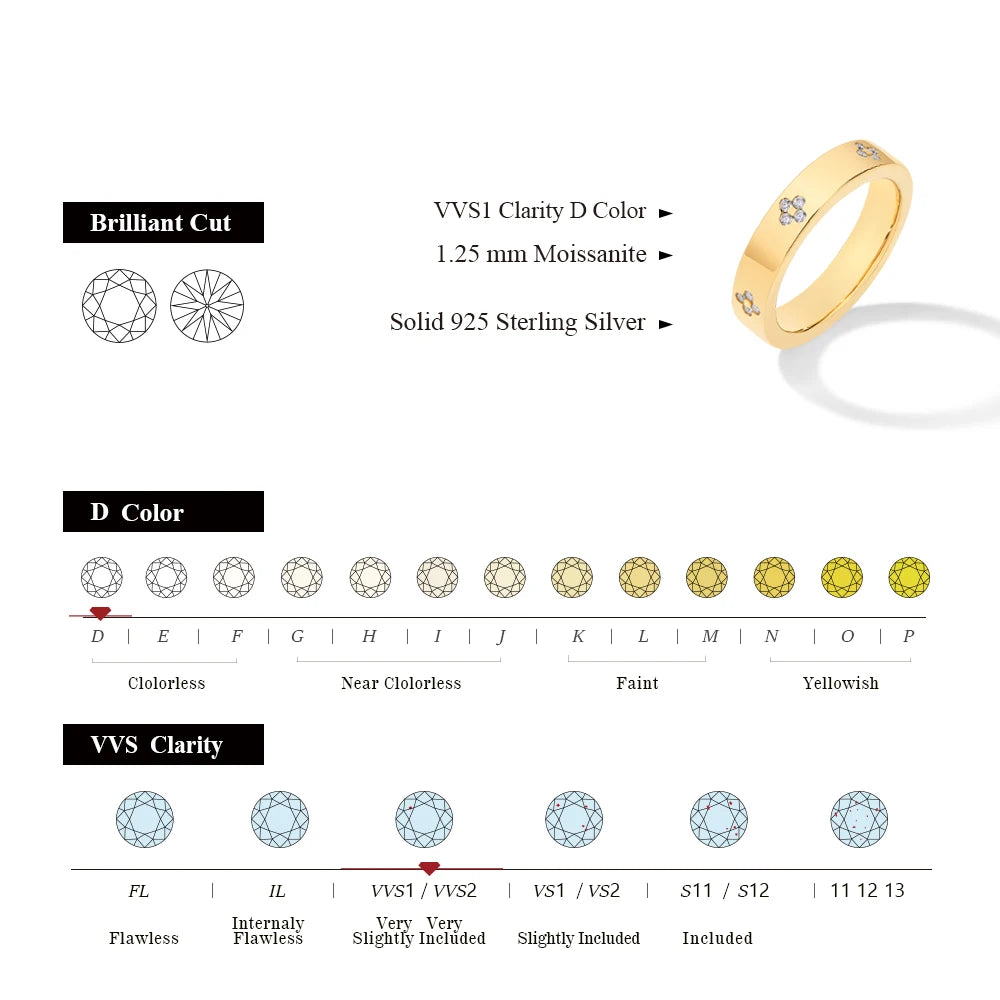 Moissanite Wedding Band by Snagg A Ring