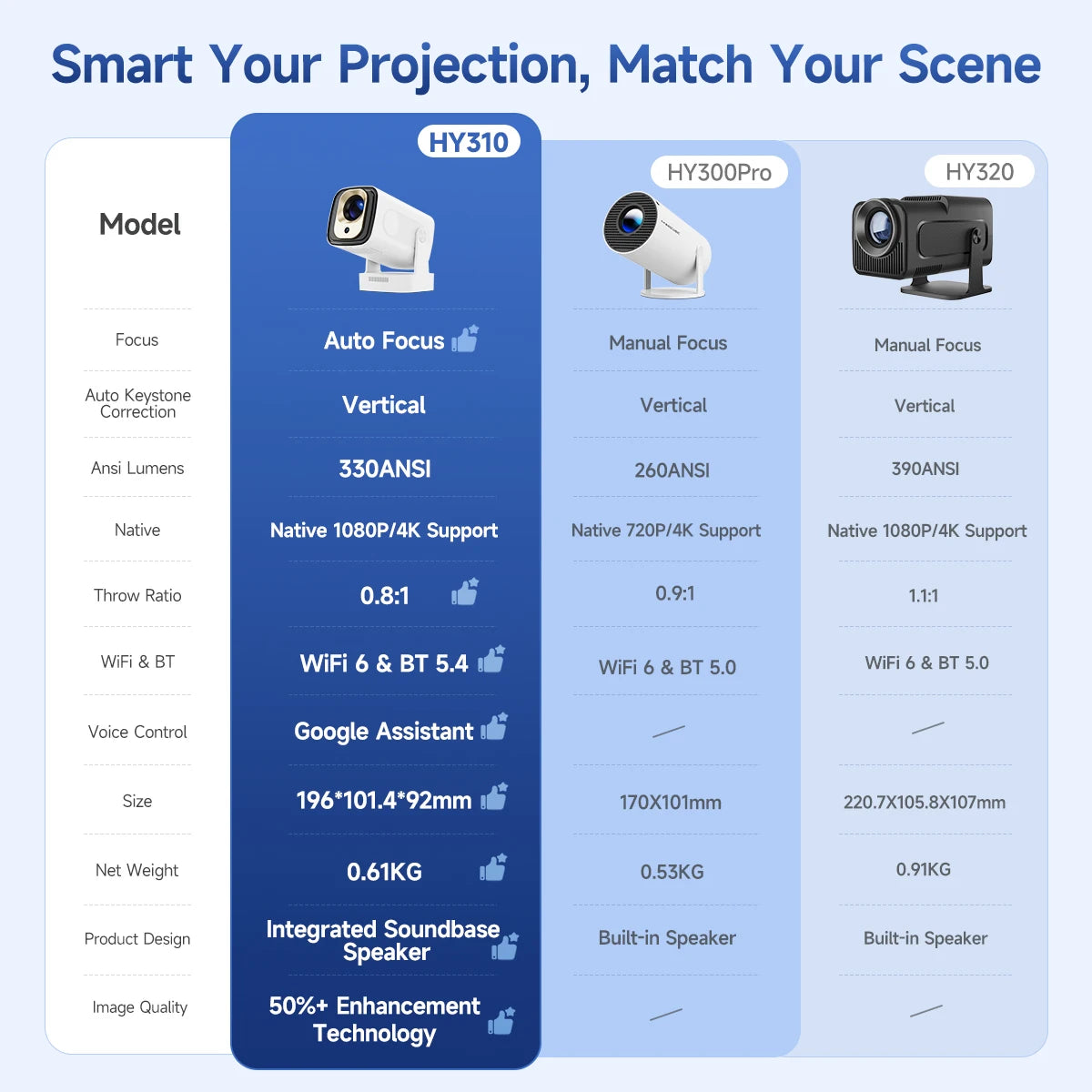 Mini Smart Projector Native 1080P with 4K Support by Snagg A Projector