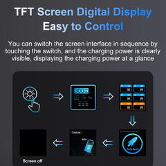300W GaN Charger USB Type C 6-Port Digital Display by Snagg A Charging Station