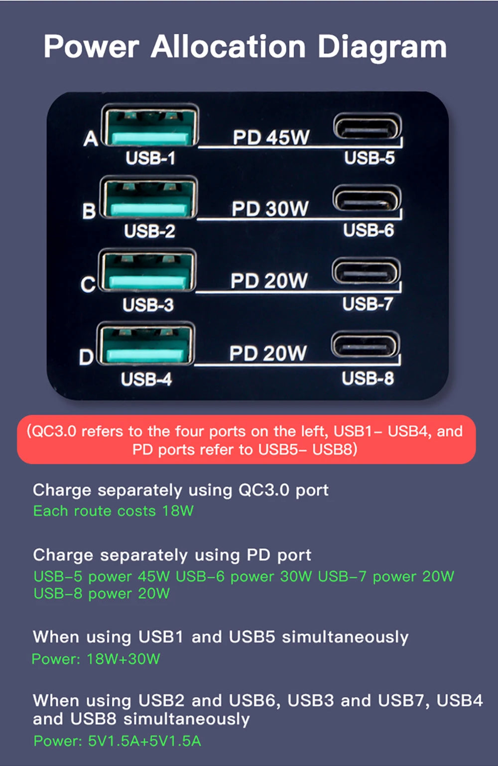 110W 8-Port USB Charging Station | 15W Wireless + PD 45W QC3.0 USB-C Fast Charger iPhone MacBook Samsung