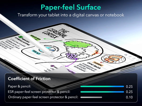 Detachable Screen Protector Removable Magnetic Writing Film for iPad Air 13/11&iPad 11/10 Gen&Air 5 by Snagg A Screen Protector