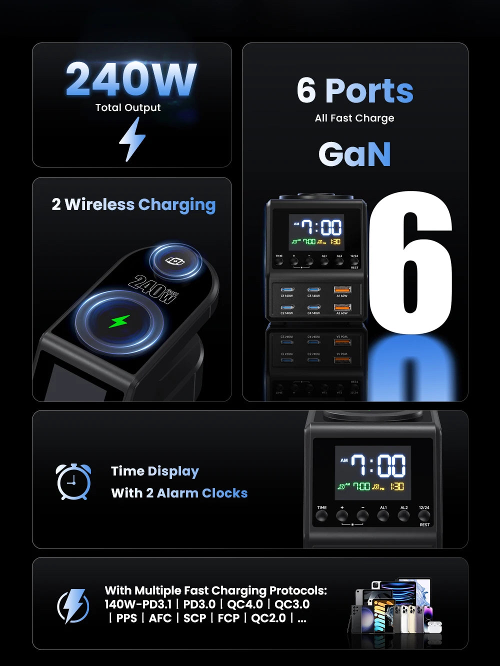 240W GaN Charger Station 4×140W PD3.1 USB Type C by Snagg A Charging Station