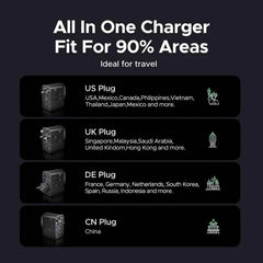 UGREEN 65W Universal Travel Adapter | GaN 2× USB-C 1× USB-A AC Socket CE FCC TÜV for EU US UK AU