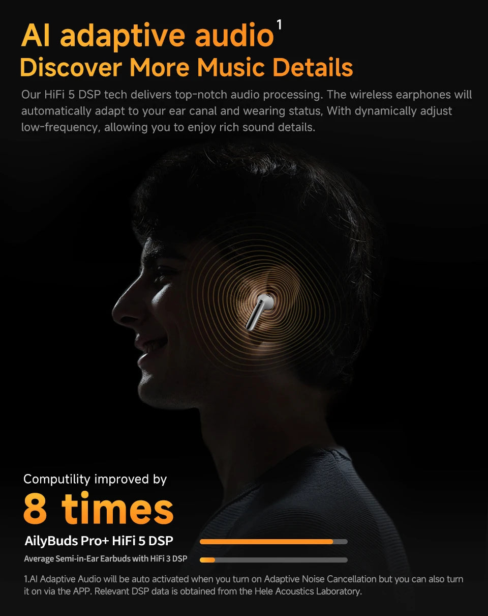 Wireless ANC Earbuds | Bluetooth 5.3 In-Ear Headphones with 6 Mic & Hi-Res Audio (34H Playtime) by Snagg An EarBud