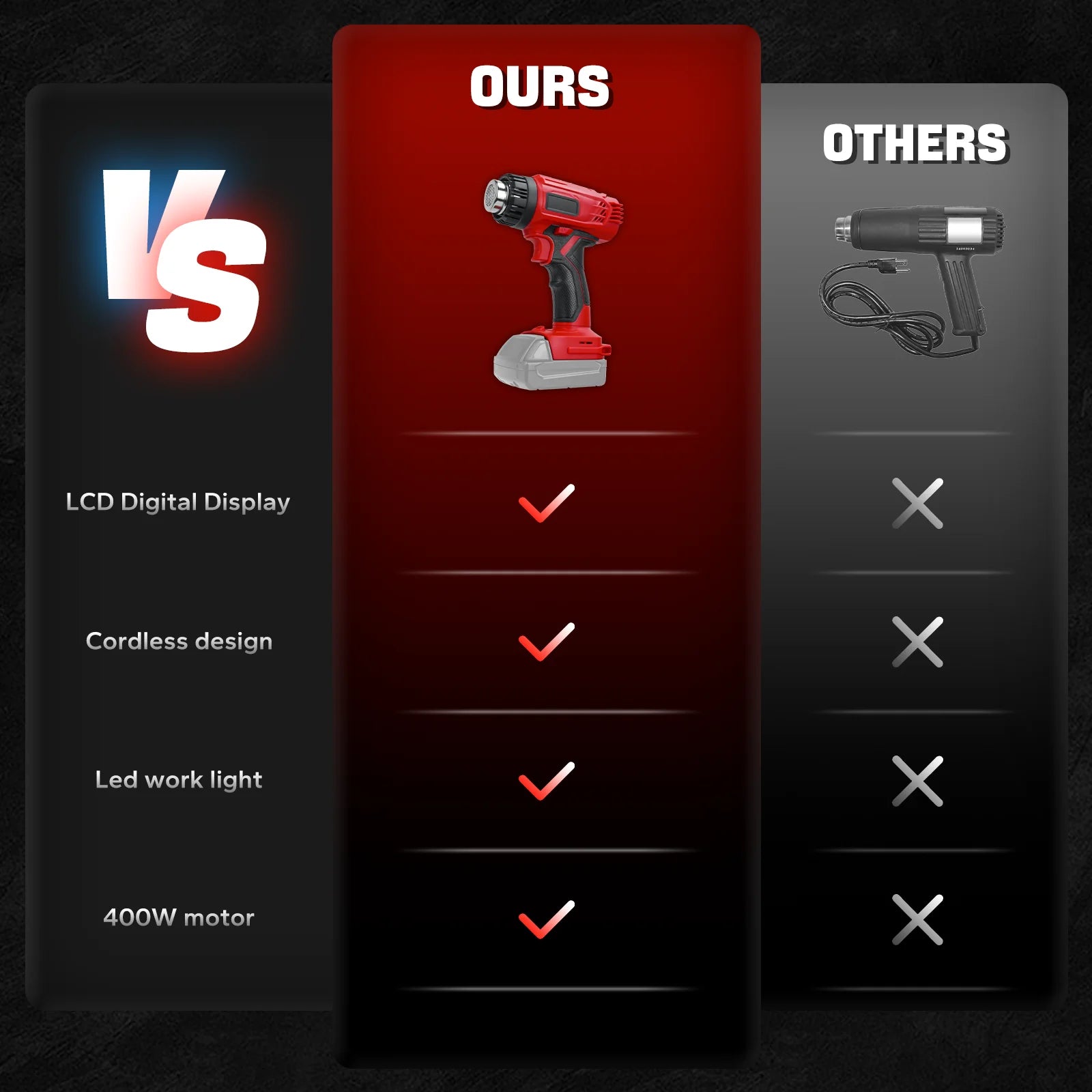 Cordless Heat Gun 400W with LCD Display