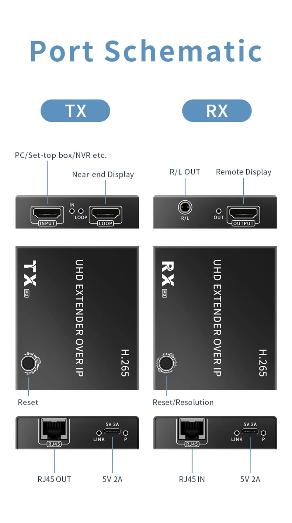 4K@30Hz HDMI Extender over IP 150M – H.265 RJ45 Cat6 Ethernet Network Extender Kit for HDTV