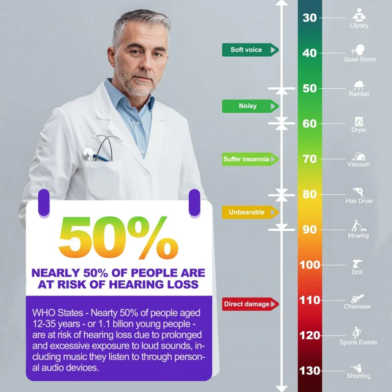 Foldable Safety Earmuffs by Snagg An Earmuff