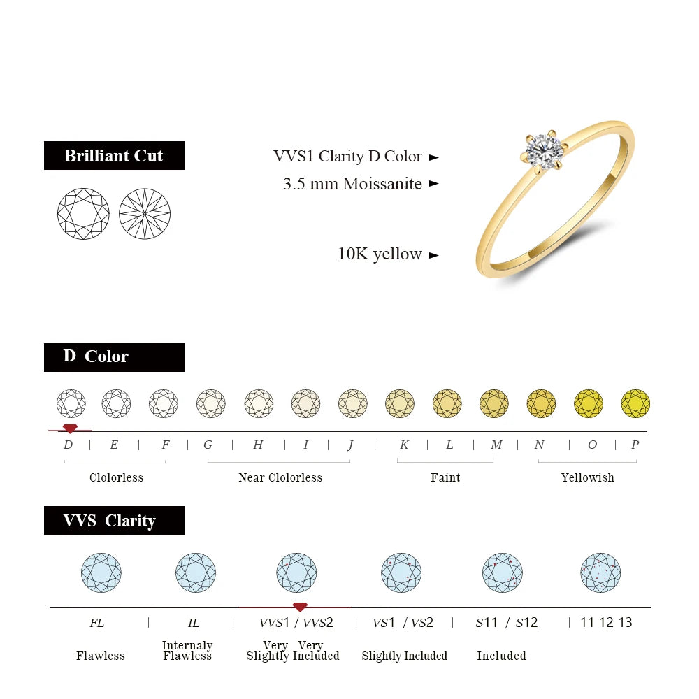 14K–18K Yellow Gold Moissanite Ring
