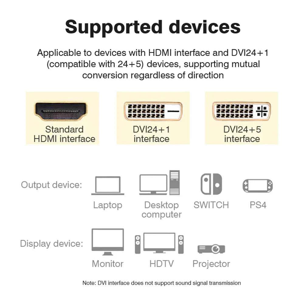 HDMI to DVI-D 24+1 Cable 1080P – Bi-Directional Male to Male Adapter for HDTV, DVD, Projector & PS4/PS3