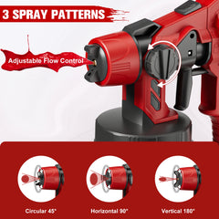 Cordless HVLP Paint Sprayer – Compatible with Milwaukee 18V Batteries