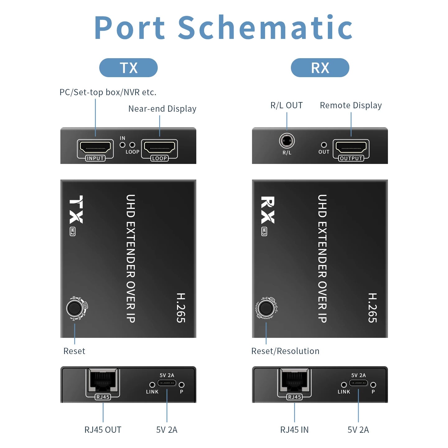 4K@30Hz HDMI Extender over IP 150M – H.265 RJ45 Cat6 Ethernet Network Extender Kit for HDTV