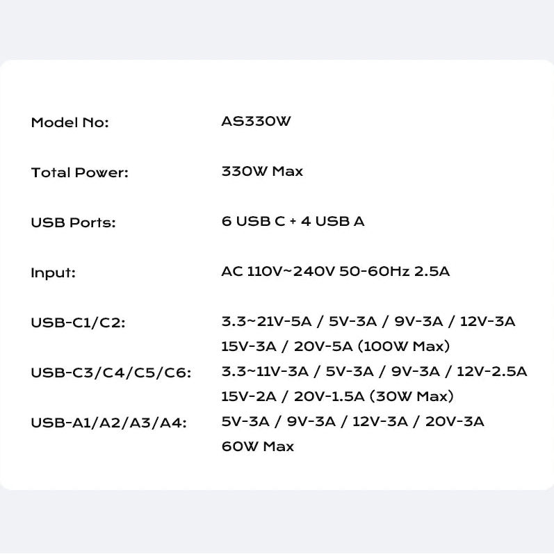 330W USB C Multiport Fast Charging Station For Laptop & Phones by Snagg A Charging Station
