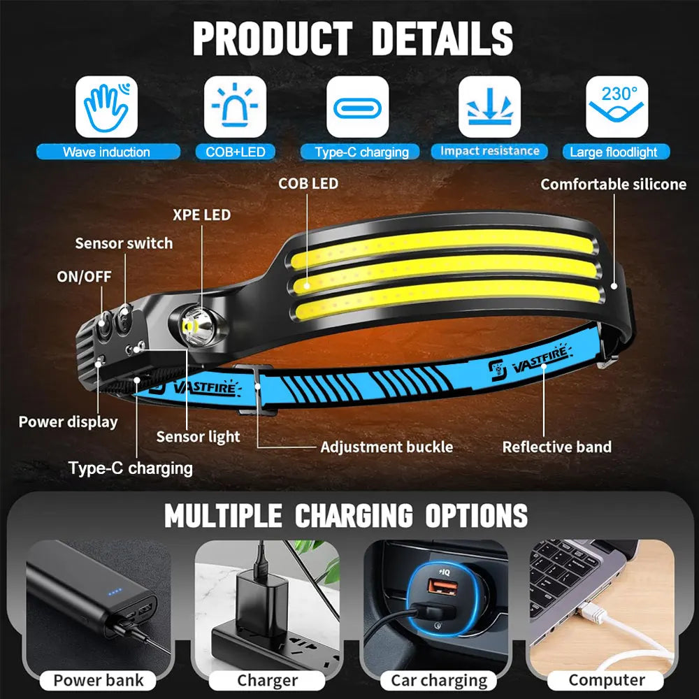 LED Sensor Headlamp Built-in Battery 270°Bright Beam by Snagg A Headlamp