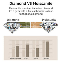 1.5CT Oval Moissanite Drop Earrings