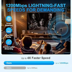 1200Mbps Dual Band WiFi Repeater – 2.4G/5GHz Signal Extender by Snagg A WiFi Booster