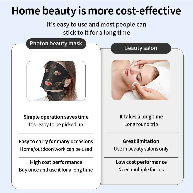 7 Color LED Face & Neck Mask – Wireless Red Light Therapy Device