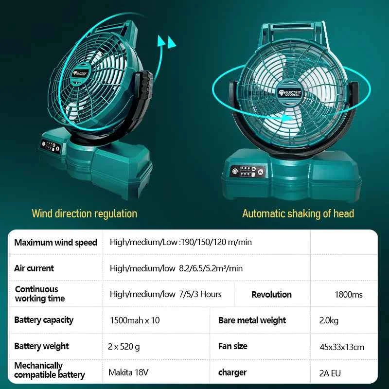 12 inch cordless fan for Makita 18V batteries – image 2