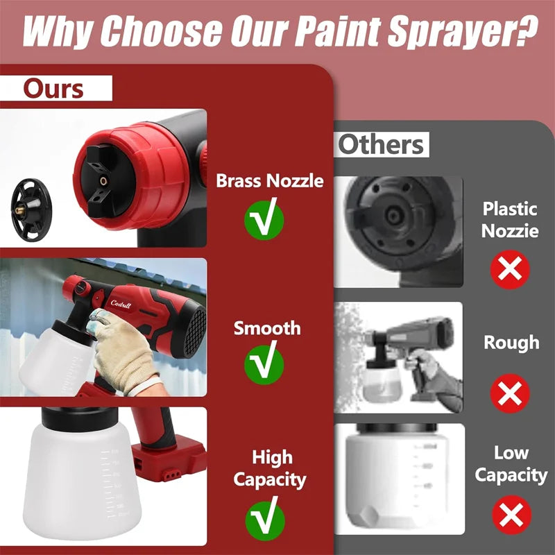 800ML Cordless Paint Sprayer