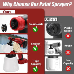 800ML Cordless Paint Sprayer - SnaggIt