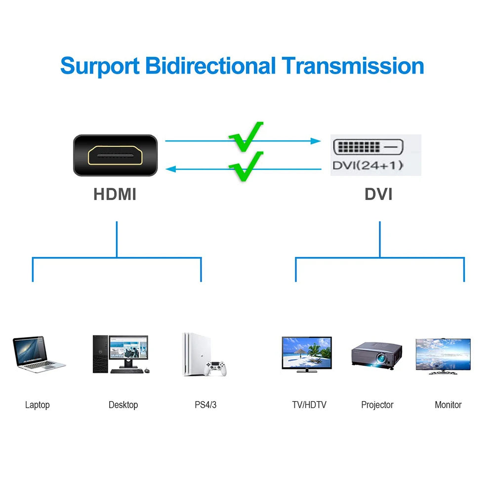 4K HDMI to DVI Cable – Bi-Directional DVI-D Adapter Converter for PS5, Xbox, PC & HDTV