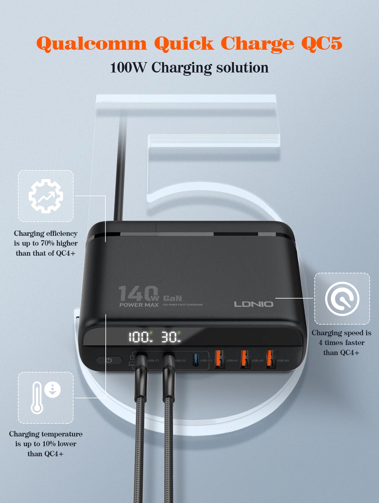 140W Fast Charger Type C Digital Display by Snagg A Charging Station