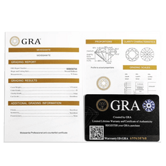 1ct Teal Oval Moissanite Ring - SnaggIt