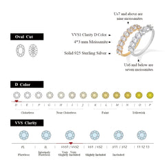 1.8CTW Oval Cut Moissanite Ring