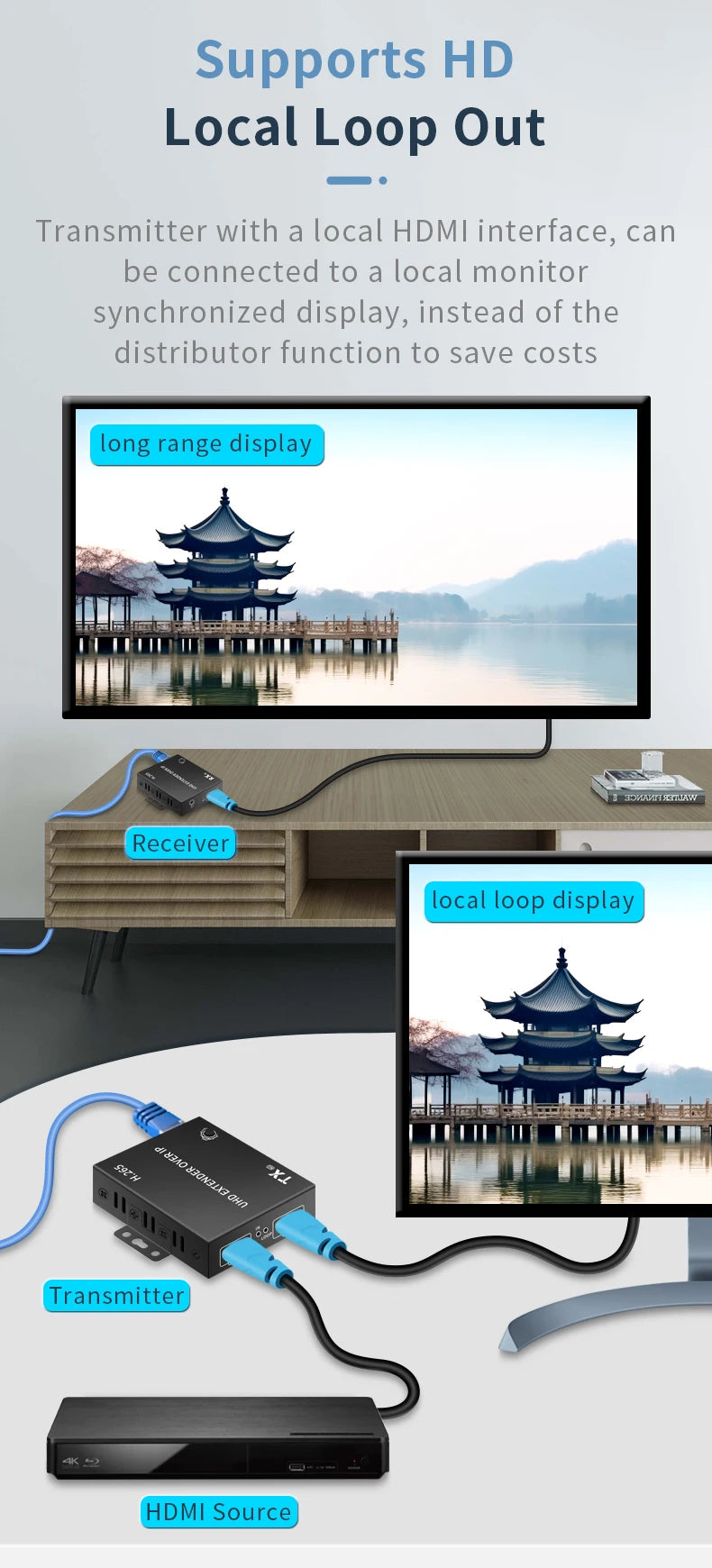 4K@30Hz HDMI Extender over IP 150M – H.265 RJ45 Cat6 Ethernet Network Extender Kit for HDTV