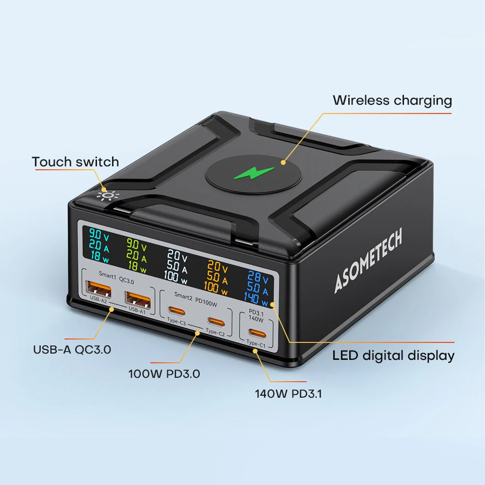 260W GaN Desktop USB-C Charger | Digital Display 140W PD3.1 PPS QC4.0 Fast Charger Laptop Tablet Phone