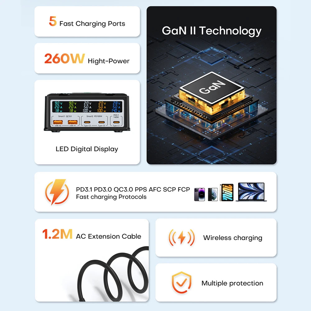 260W GaN Desktop USB-C Charger | Digital Display 140W PD3.1 PPS QC4.0 Fast Charger Laptop Tablet Phone