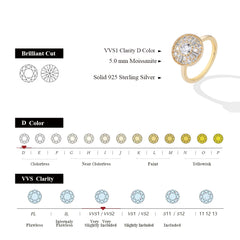 0.5ct Full Moissanite Ring
