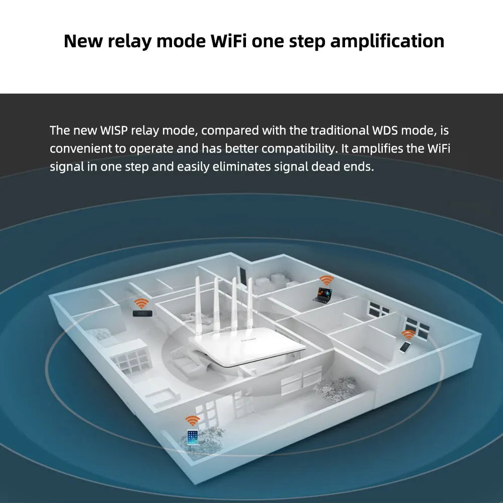 300Mbps Wireless N Router WISP Repeater & AP Mode for Home or Office Use by Snagg A WiFi Booster