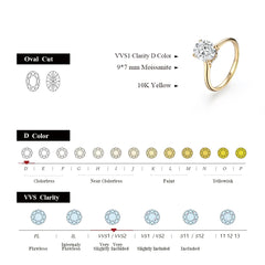 2ct Oval Moissanite Ring