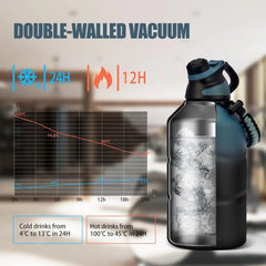 1.9L Ultra Capacity Thermal Flask | Professional Grade Insulation