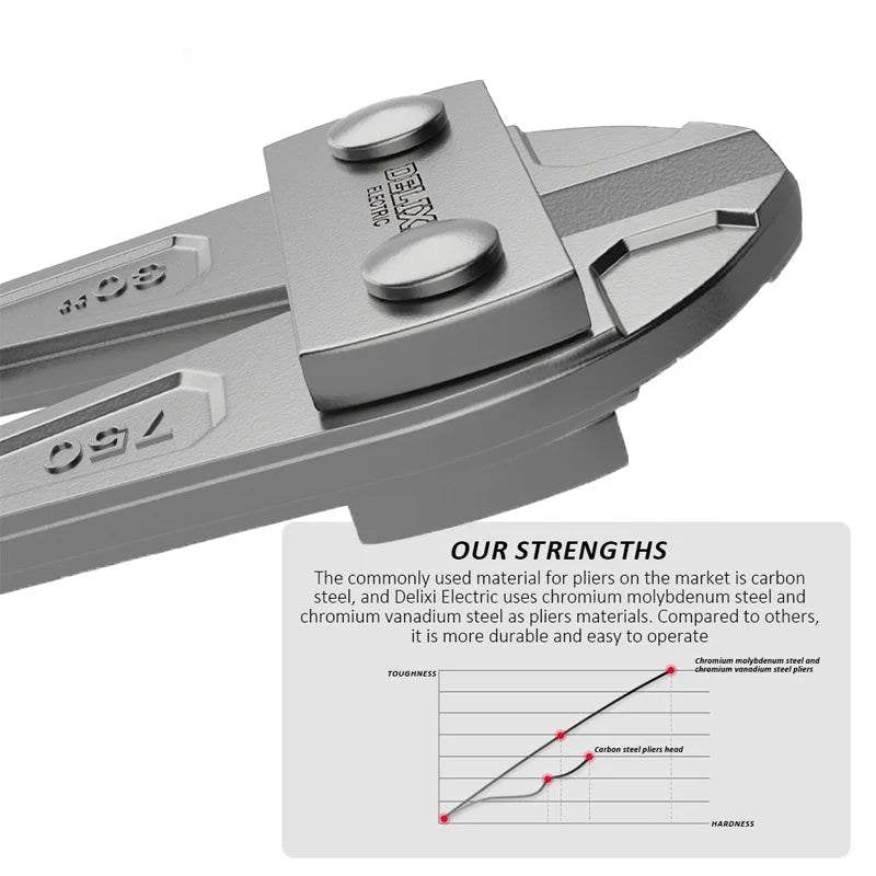 DELIXI Heavy-Duty Wire & Bolt Cutters - SnaggIt
