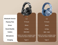 Bluetooth 5.2 Over-Ear Headphones | Hi-Res Audio DJ Studio Headset (72H Playtime) by Snagg A Headphone