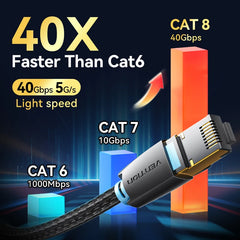Cat8 Ethernet Cable – 40Gbps 2000MHz High-Speed Braided LAN Cord for Laptop, PS5 & Router by Snagg A Network Cable