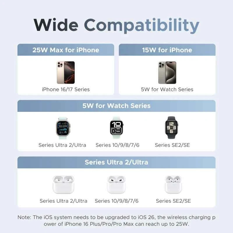 Qi2 25W 3-in-1 Magnetic Wireless Charger Stand | iPhone 17 Pro Max AirPods 4 Apple Watch MagSafe Fast Charger