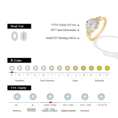 Luxury 2.5CT Oval Cut Moissanite Ring