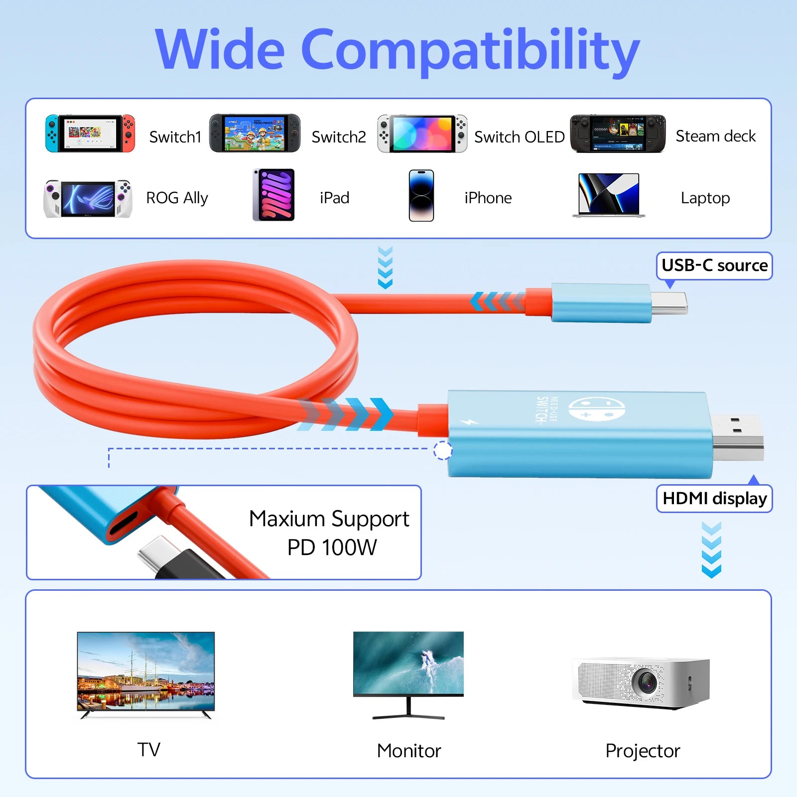 USB-C to HDMI Docking Station Cable for Nintendo Switch 2 – 4K/8K@60Hz, 6FT/2M