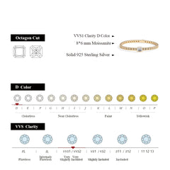 Emerald Cut Moissanite Tennis Bracelet - Bracelets